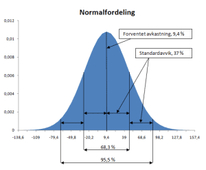 Normalfordeling