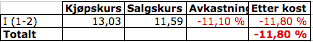 Avkastning handel i REC