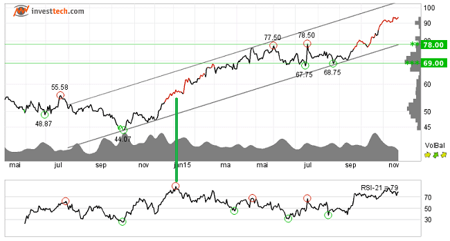 Forex hjem