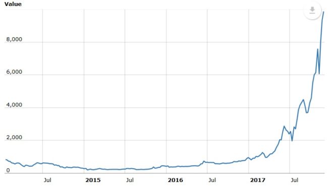 bitcoin to euro yahoo