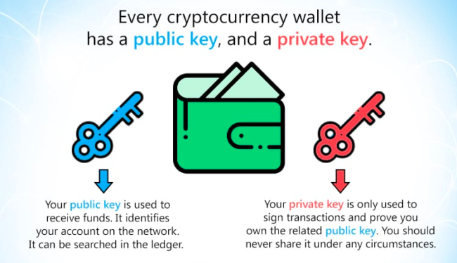 bitcoin wallet privat nøkkel