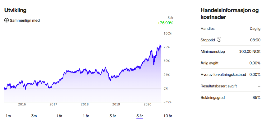 Nordnet superfond erfaring