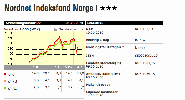 Nordnet superfond erfaring