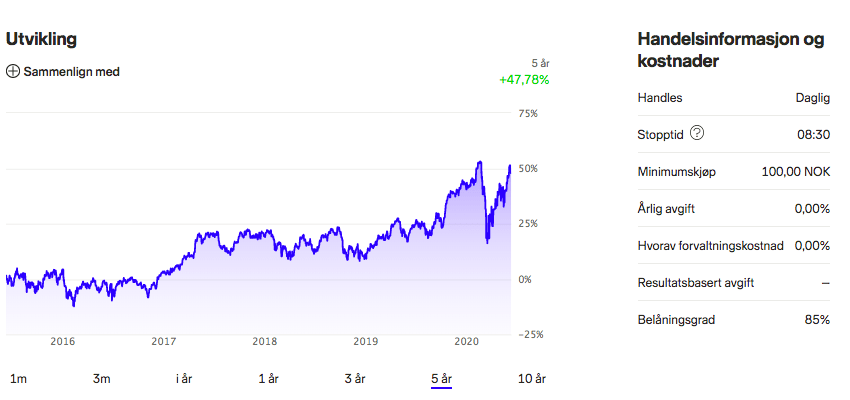 Nordnet indeksfond