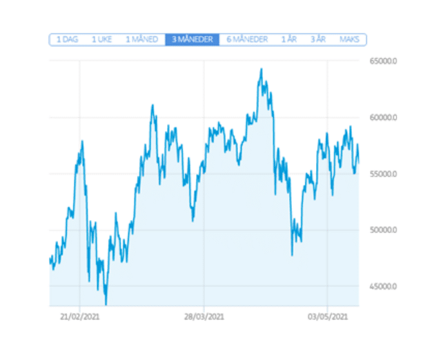 hodl bitcoin trading