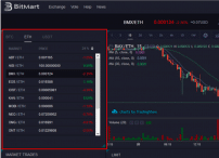 bitmart erfaringer