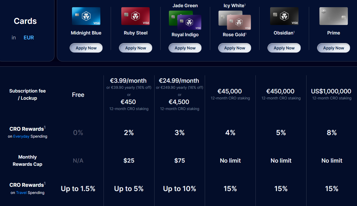 Crypto.com erfaringer: Norsk anmeldelse av Crypto.com 2026