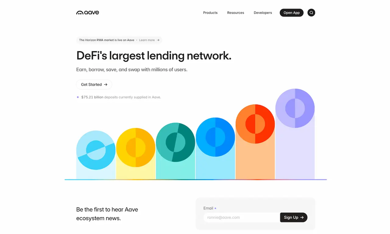 Aave Token
