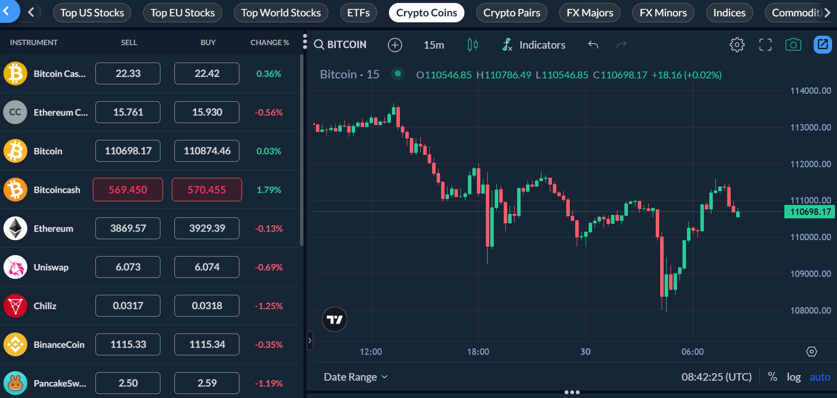 Hvordan kjøpe Kryptovaluta i Norge 2026 - Lær å kjøpe krypto