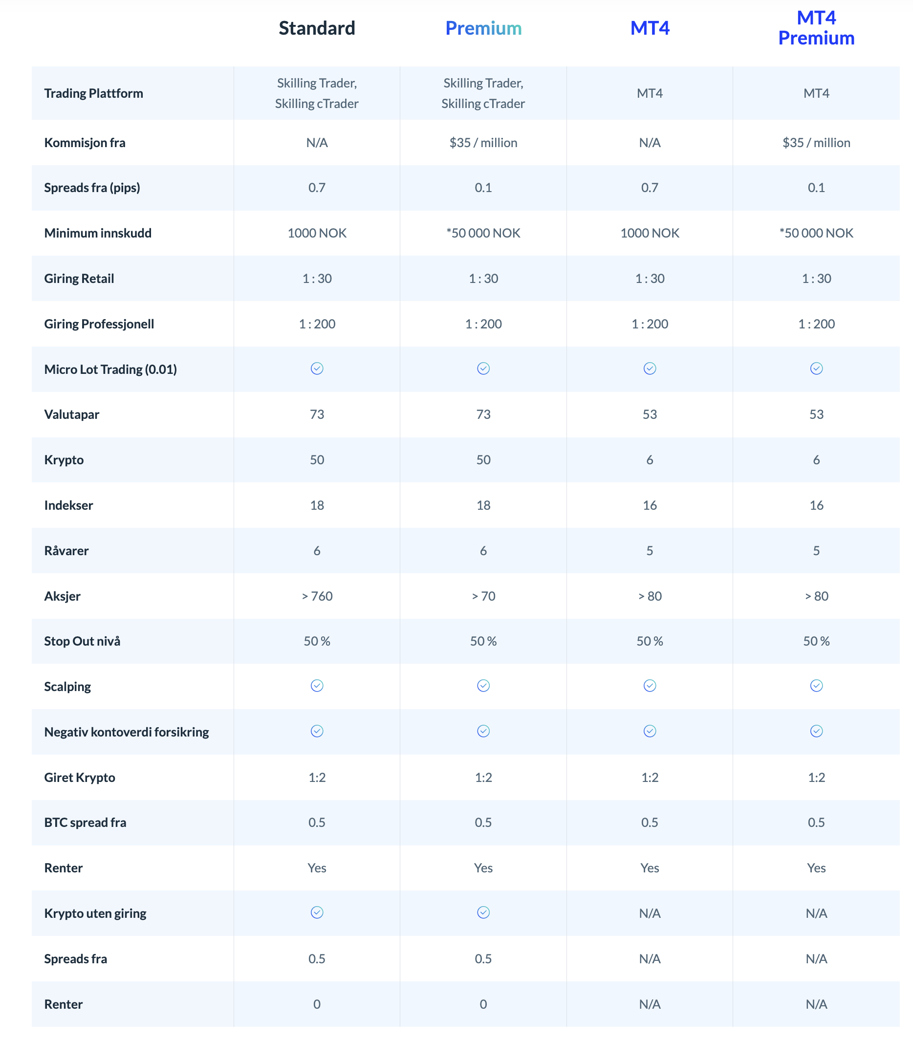 Skilling priser for standard, premium, mt4, premium
