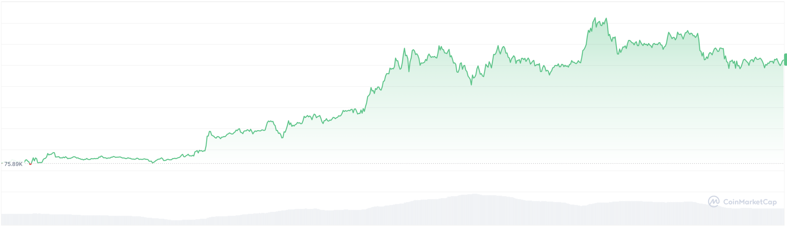 coinmarketcap bitcoin bullrun