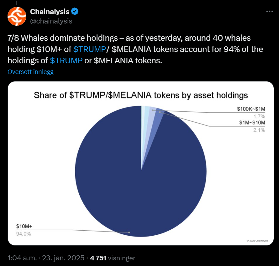 Chainalysis rapport om Trump Coin.