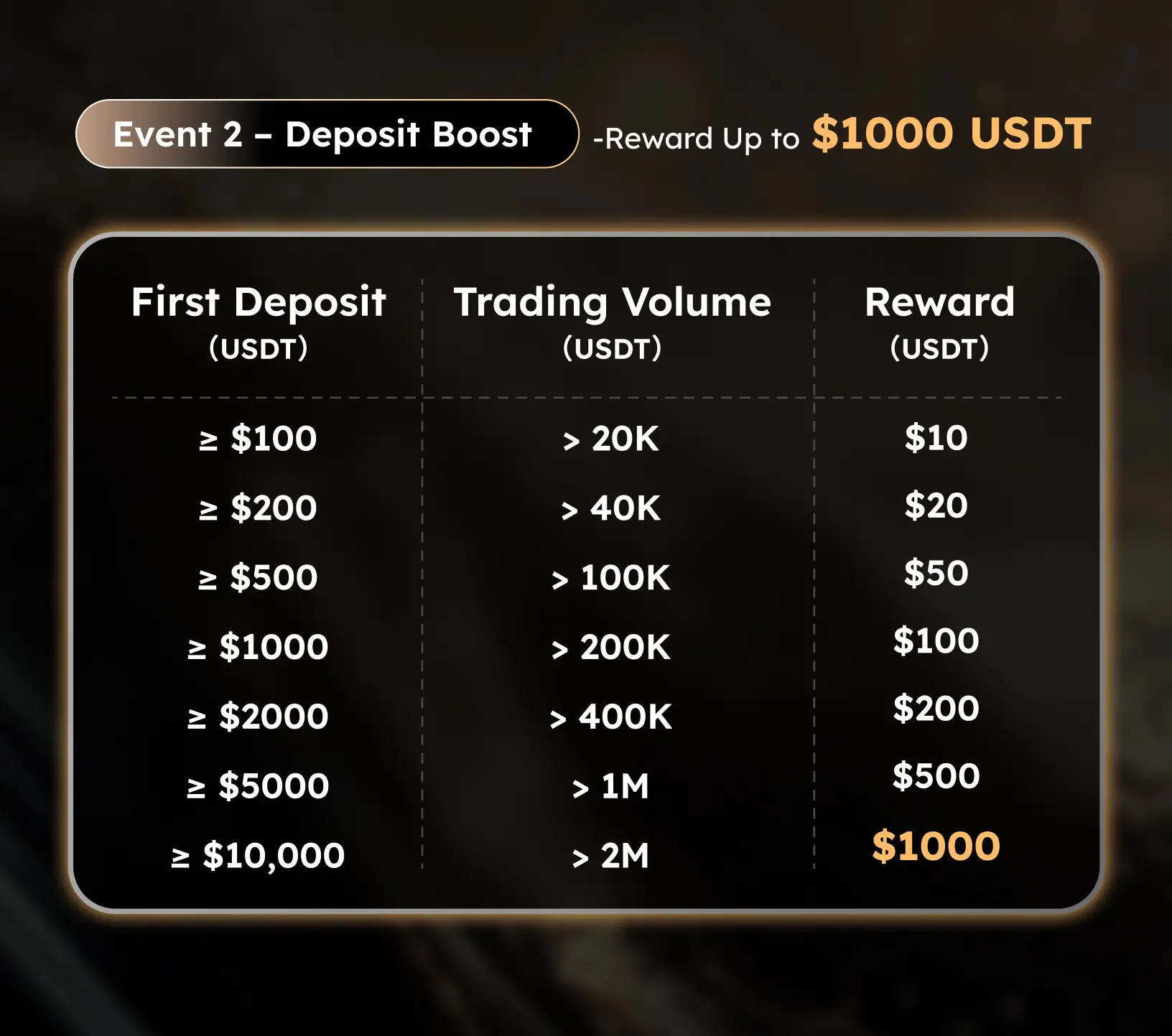 Kcex Deposit Bonus