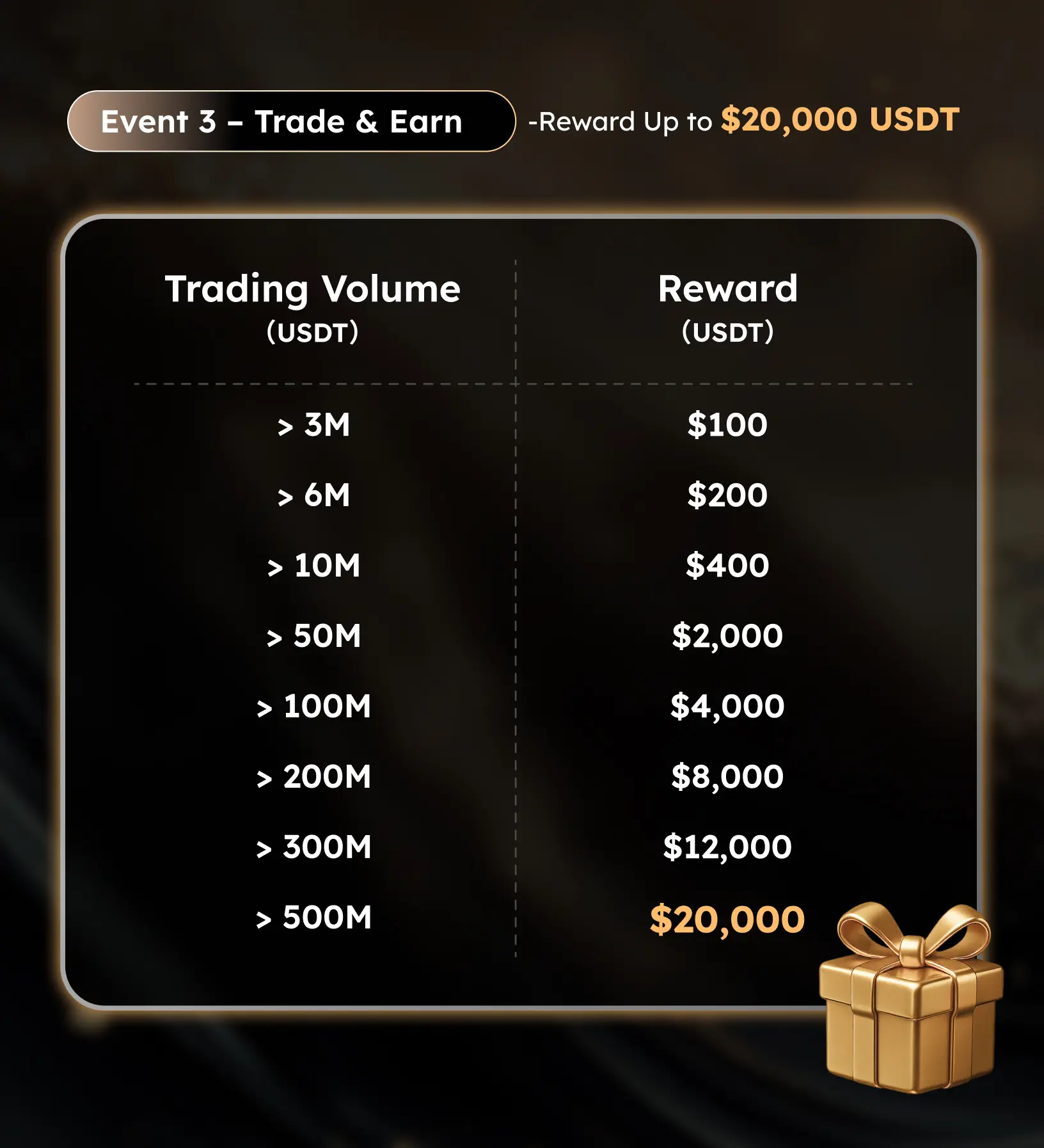 Kcex Trading Bonus